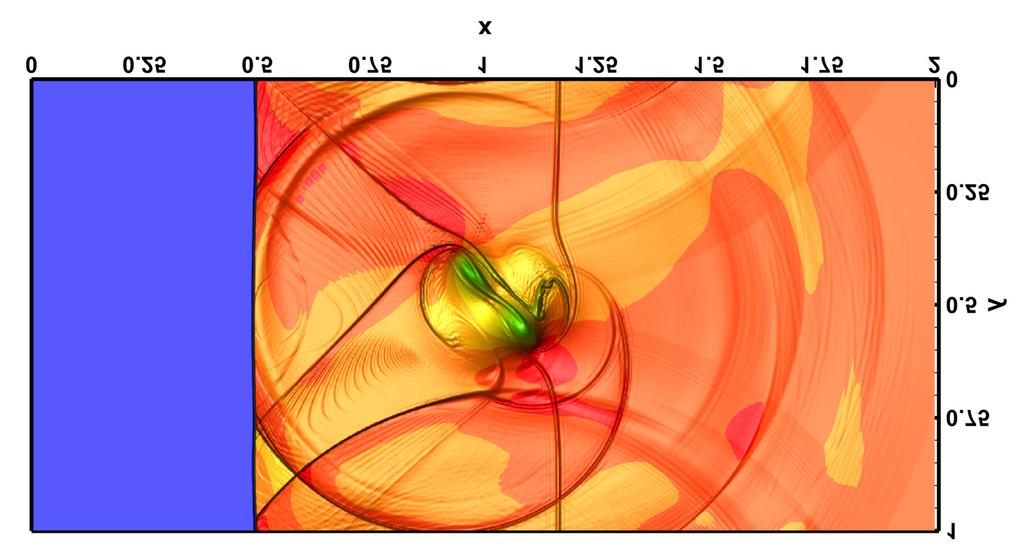 Figure 12: Shock-vortex interaction problem solved with