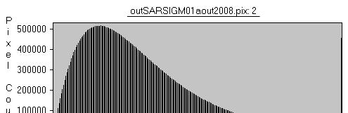 These 32-bit values are then redistributed over 8 bits in order to enable their processing using standard image processing algorithms (figure 3). Figure 3.
