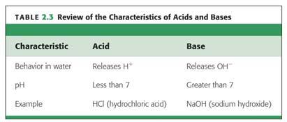 ph Scale The strength of acids and bases is measured using the ph scale.