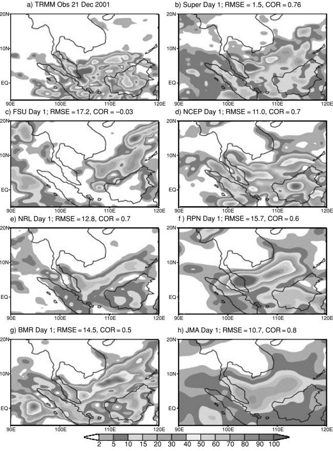 Precipitation assessment of superensemble forecast over SE Asia Figure 2.