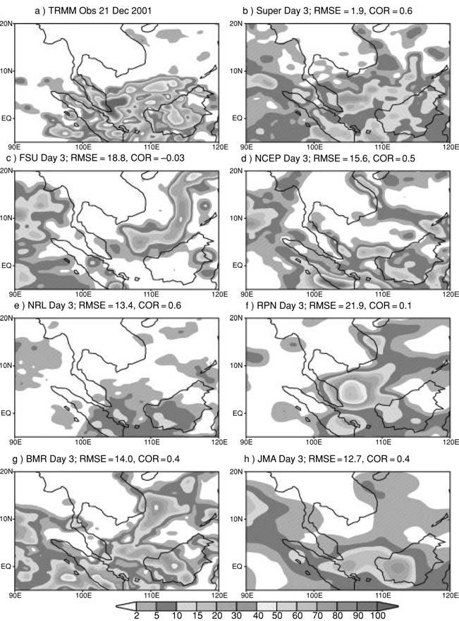 Precipitation assessment of superensemble forecast over SE Asia Figure 4. The three-day forecast of the superensemble and other models valid on 21 December 2001 and the observed TRMM and SSM/I image.