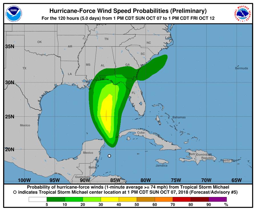 Odds of seeing hurricane force winds have increased to around 10% along the Panhandle