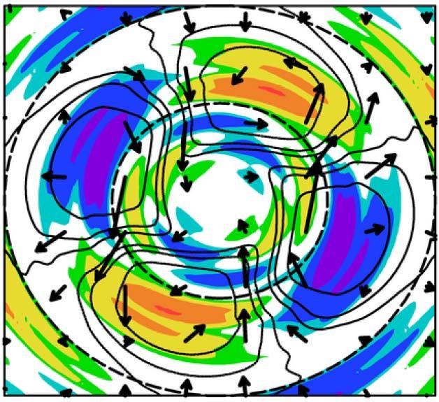 Å 200km L Æ H H L Fig. 2 Horizontal distribution of the wavenumber-2 geopotential height (contoured) and vertical motion (shaded) at 900 hpa from 48-h simulation of Super-Typhoon Chanchu (2006).