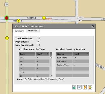 Bus Accident Mapping and Analysis Application Identifying