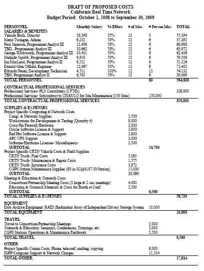 Draft Annual Budget for Operating and Maintaining Proposed Statewide CRTN * Note: The estimated full annual amount is $1.47M.