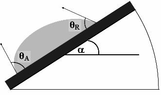phase line really advances over the solid-vapor interface. The angle at which this sudden spreading occurs is known as maximum advancing contact angle.