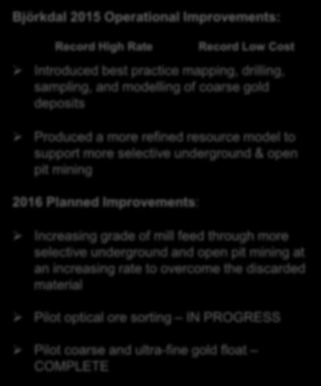 Ounces Gold Per Quarter $/ oz Au Tonnes Per Quarter $/ Tonne Tonnes Per Quarter $/ Tonne Operating performance & improvements to date 400,000 Mining Rate and Unit Cost $30 Björkdal 2015 Operational