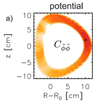 FIG. 3. Increase of the LRC on both (a) potential (m=0) and (b) density fluctuations (m=3) during the biasing experiment in the TJ-K stellarator [9].