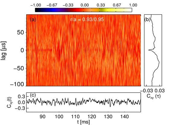 3.2 Impact of Resonant Magnetic Perturbation (RMP) on the LRC Comparative studies in tokamaks, stellarators and reversed field pinches have revealed significant differences in the properties of the