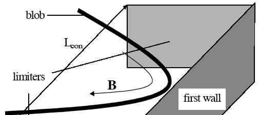 instabilities [45] is to apply an outgoing Alfvén wave condition along B for the closure relation.