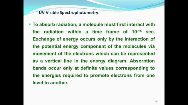 (Refer Slide Time: 19:41) So, this bring us that in spite of all the things that you have discussed earlier, we want to will be continuing our discussion mainly in UV visible spectrophotometry and