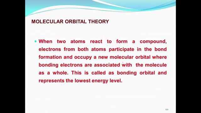 (Refer Slide Time: 23:14) So, now that bring us to the molecular orbital theory. Where to discuss this a little bit before we proceed in our discussion on the molecular absorption spectrum.