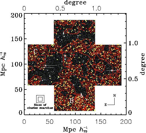 3) Mapping out high-z Universe for tracing large-scale structures and proto-clusters concentration B concentration A N=401 z=5.7 ±0.05 5σ-level excess WFMOS FoV FOCAS FoV Ouchi et al.
