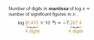 Logarithms and antilogarithms (p48) Log: 12.6251065 What is mantissa? mantissa (e ) Log(4.