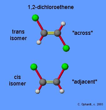 Geometrical (cis/trans) Isomerism 3 3 2 2 2 cis cis-isoprene (natural rubber) atom and 3 group on same side of