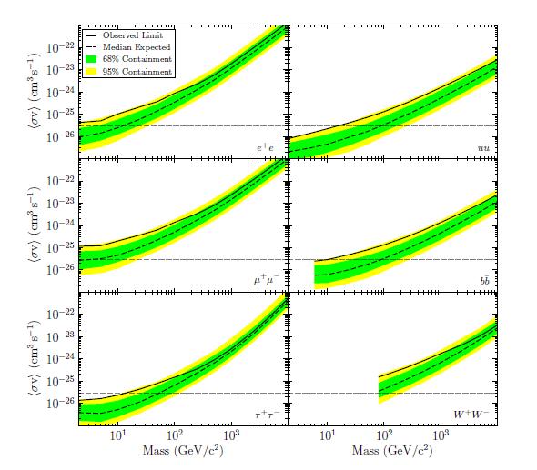 Combined analysis of 15 dwarf spheroidal galaxies arxiv:1310.