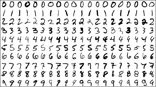 Example : Handwritten Digits Recognition Features: Image of the digit Label: