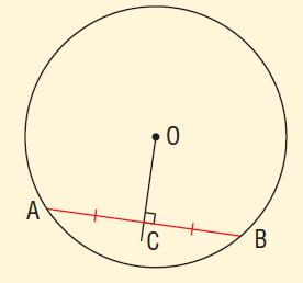 Property #2 - Chords Perpendicular line segments from the centre of a circle to a chord cut the chord into two parts; that is, they the chord. When OCB = OCA =, then AC =. Ex.