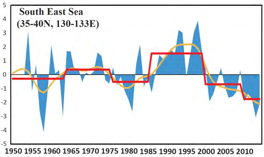 North East/Japan Sea 100m sea water temperature &