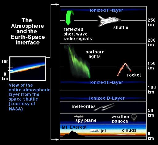 Appendix H to the Report H-13 The magnetosphere deflects most of the energy carried by the solar wind while making a fraction of it available to be absorbed by the near-earth system.