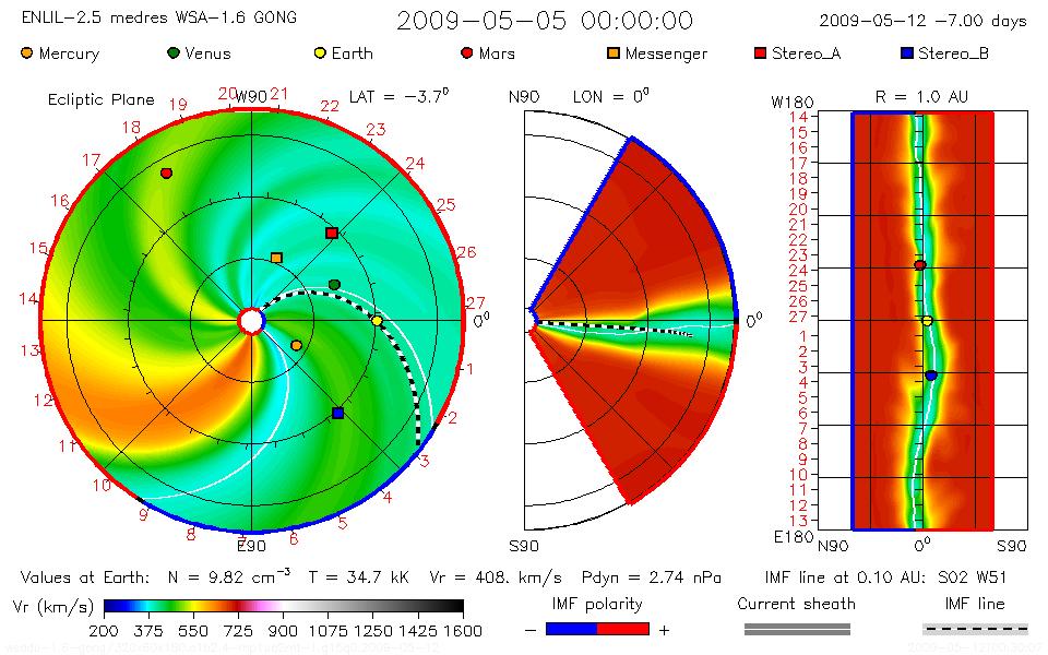 H-26 Appendix H to the Report There can be great differences in the response of the ionosphere, as one example, to the stimulus of a CME, so the counter-measures employed will be very different