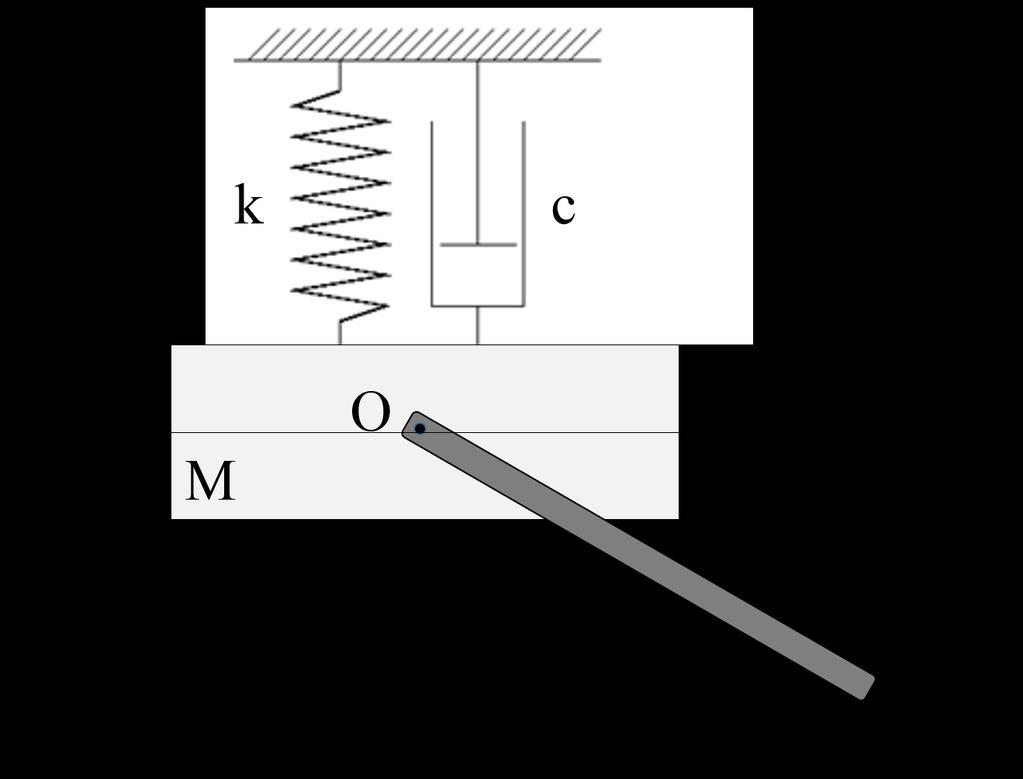 Problem 1 (20 points): A block of mass M is suspended vertically via a spring of stiffness k and a dashpot with damping coefficient c.