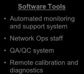 support system Network Ops staff QA/QC system