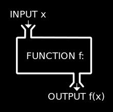 Linear Functions Unit 3 Standards: 8.F.1 Understand that a function is a rule that assigns to each input exactly one output.