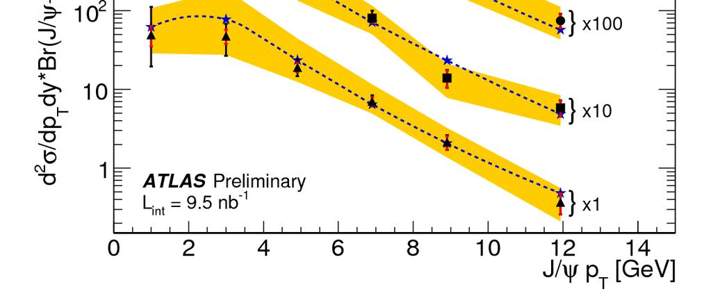 Differential Cross Section Systematics: Signal (background) PDF (1-8%) Single Mu efficiencies (10-15%) Momentum scale (>1%) FSR (1-2%) Polarization