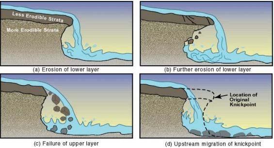 1.0 Project Description 1.1 Purpose The purpose of this project is to determine the feasibility of a stabilization method to minimize soil erosion and stream scour of a channel headcut.