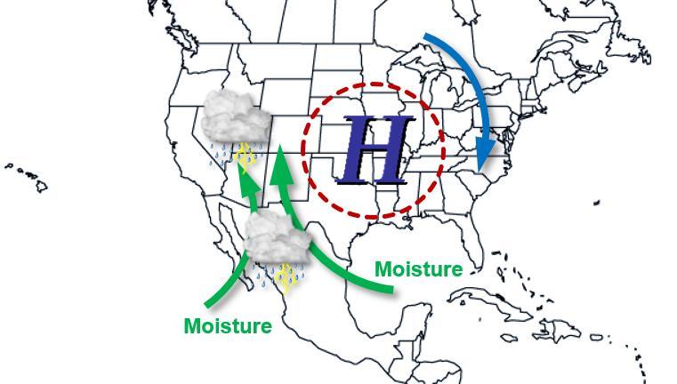 North American Monsoon Monsoon Season or The Monsoon June 15 September 30 Definition Large scale weather pattern that causes summer thunderstorms to develop.