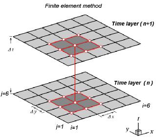 Finite-Element Element Types Element dimensions are 1D for lines, 2D for areas, and 3D for volumes.
