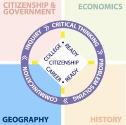 The Bemidji Elementary Social Studies Curriculum Committee encourages all classroom teachers to incorporate both LOCAL and STATE content wherever applicable within the Minnesota K-5 Academic s in