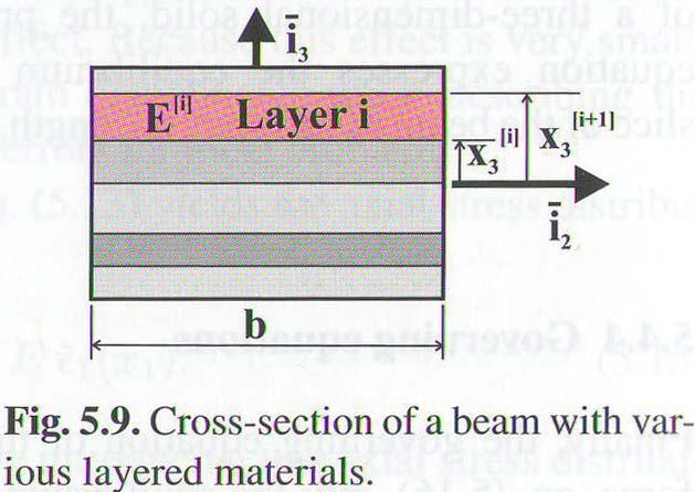 5.4 Beams subjected to axial loads Rectangular section of width b made of layered material of different moduli(fig. 5.