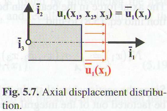 5.4 Beams subjected to axial loads Distributed axial load p (x ) [N/m], concentrated axial load P [N] axial displacement field u( x) bar rather than beam 5.4. Kinematic description xial loads causes only axial displacement of the section Eq.