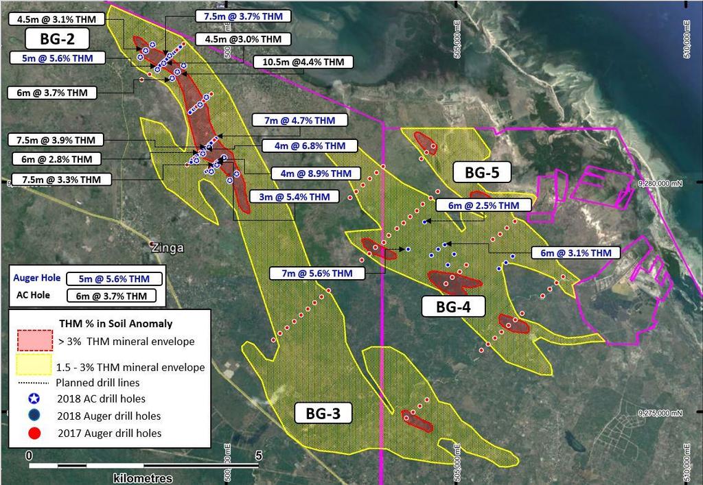 5m; Maiden Exploration Target 78 to 156Mt at 3% to 4.