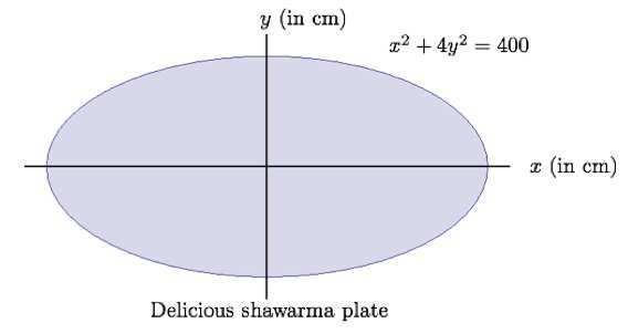 Math 116 / Exam 1 (October 9, 2013) page 5 4. [17 points] a. [8 points] The delicious chicken shawarma platter is served on an elliptical plate, described by the equation x 2 +4y 2 = 400.