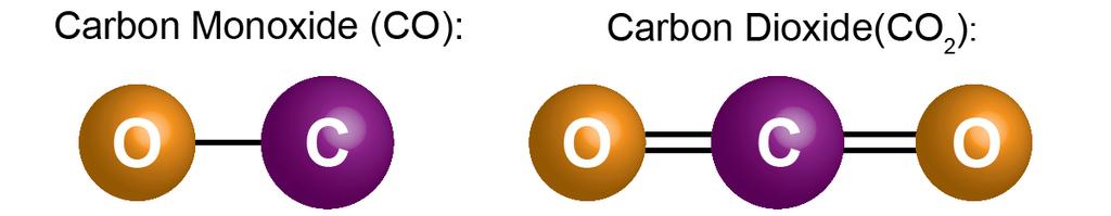 The naming of a binary covalent compound made of only two types of elements involves the use of