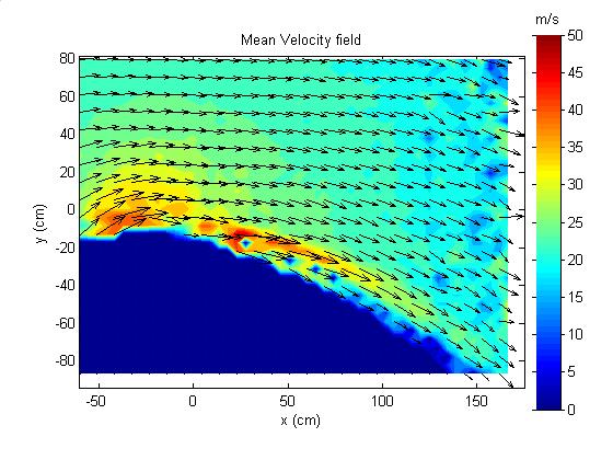 Fig. 10 Average velocity field along a discrete jet (dcfj 2/3, AoA=25 o and m =0.060kg/s). Fig.