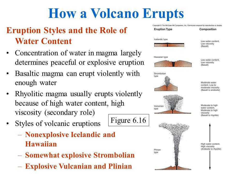 Magma explosiveness increases because: A. Water turns to gas in the hot magma B.
