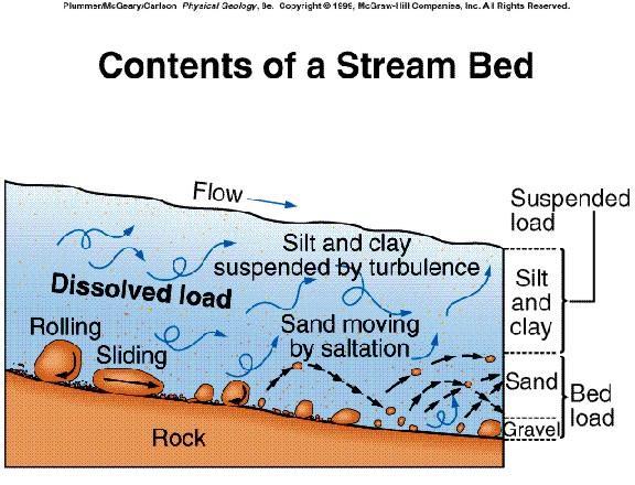 Features of Sedimentary Rocks 2. 3.