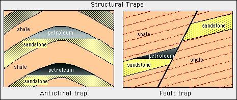Uses of Sedimentary Rocks 1. Energy A.