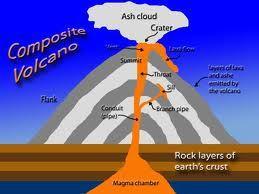 Magma = molten rock found BELOW Earth s surface Lava