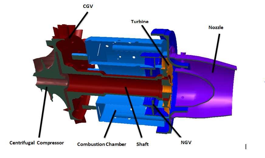Figure 8: Assembly of the Simjet 2300-S-25 AES-GE Engine Figure 9: Station Numbering of the Engine (According to ARP.