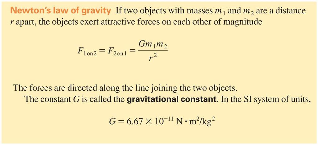 The Force of Gravity exists between any two masses!