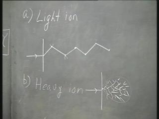 incident ion. So, the incident ion is getting deflected by a large scattering angle, but it is transferring only relatively less amount of energy.