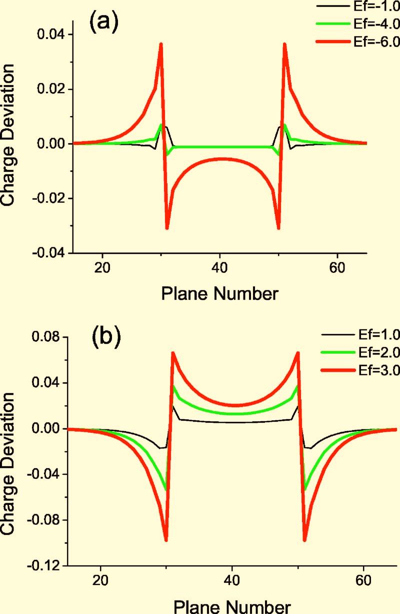 LING CHEN AND J. K. FREERICKS FIG. 4. Color online Electric potential V as a function of E f. The conduction-electron filling is 0.25 and the interaction is U =2.