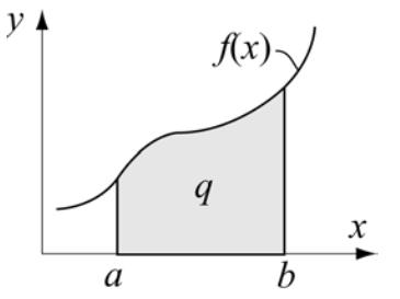 In calculus courses the integrand (the quantity to be integrated) is usually a function.