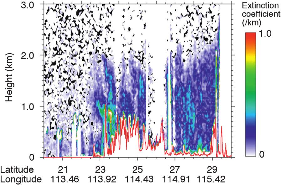 SEPTEMBER 2009 S U G I M O T O E T A L. 1827 FIG. 5. Temporal variation of (top) elemental carbon and (bottom) relative humidity observed at the Guangzhou urban site from 20 to 23 Jul 2006.