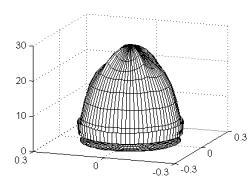 sheds. The simplified geometry and dimensions of the non-ceramic insulator to be modeled are shown in Figure. Unit: mm Y direction 4 5 94 Figure 4.